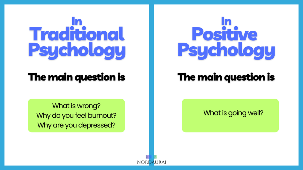 Positie psychology
